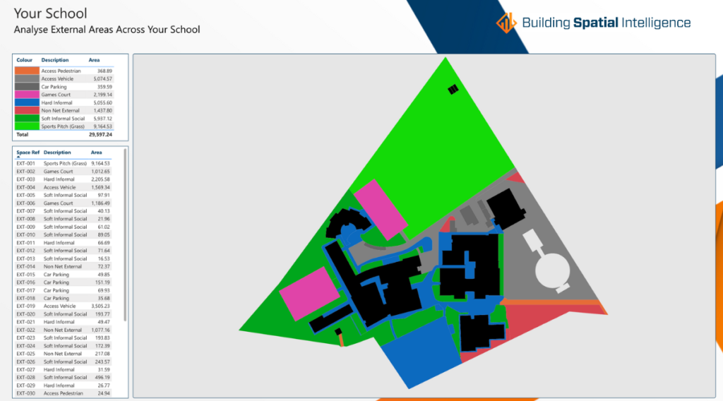 External Areas