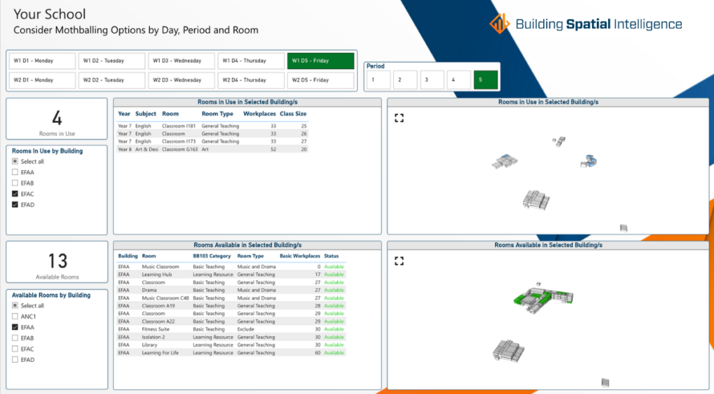 Consider Mothballing Dashboard
