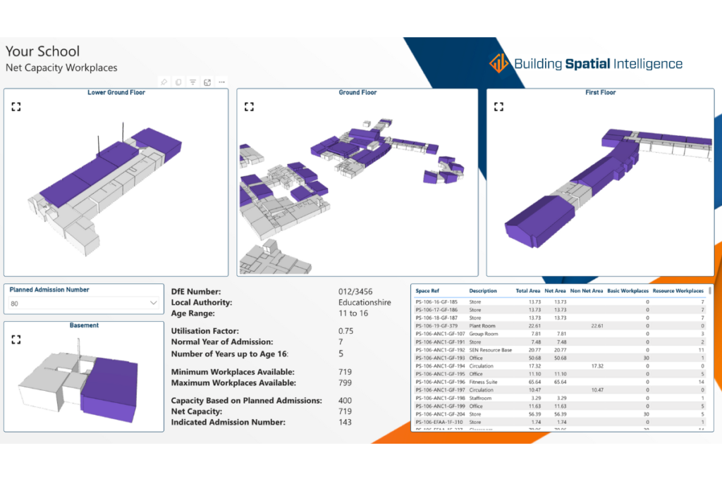 Condition Improvement Fund (CIF) - Building Spatial Intelligence