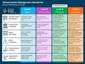 School Estate Management Standards Reference Guide