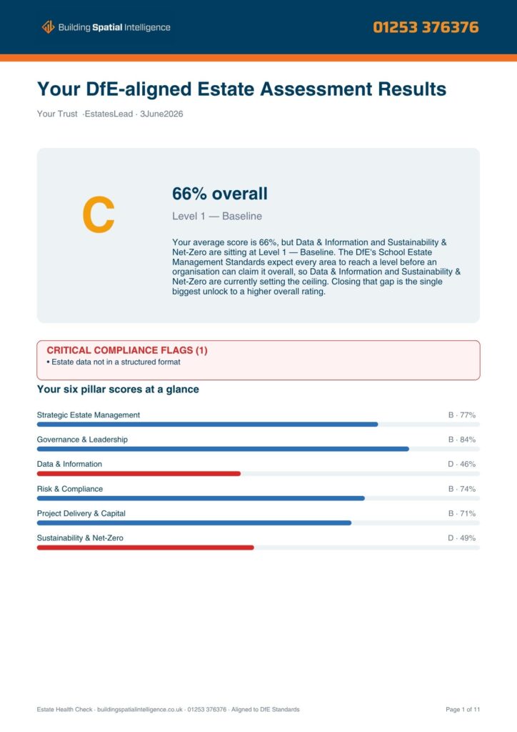 School Estates Health Check